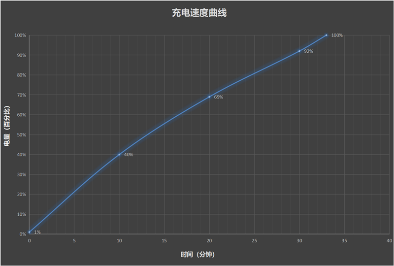 e 3 Pro评测：重度游戏玩家也能轻松用一天AG真人游戏平台续航最强的性能手机！一加Ac(图1)