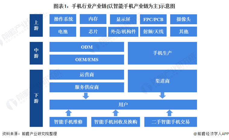 手机品牌一览：华为一季度甩开苹果重夺中国市场第一AG真人游戏平台入口2024年中