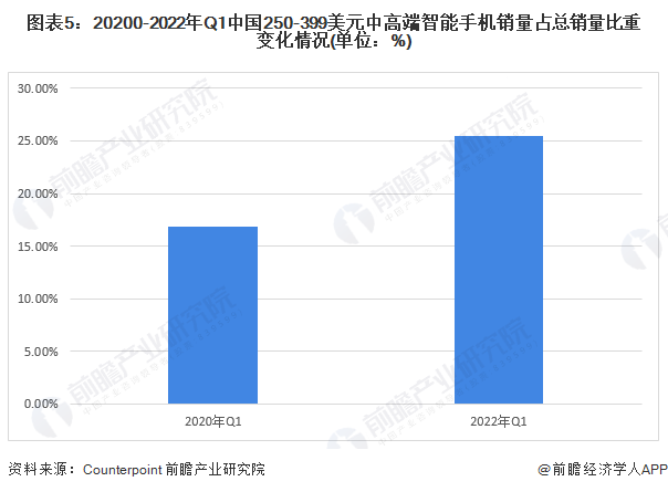 手机品牌一览：华为一季度甩开苹果重夺中国市场第一AG真人游戏平台入口2024年中国十大最火智能(图8)