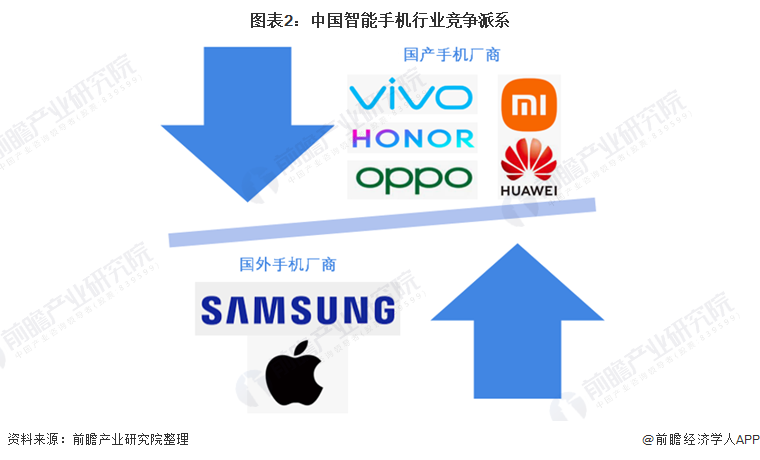 手机品牌一览：华为一季度甩开苹果重夺中国市场第一AG真人游戏平台入口2024年中国十大最火智能(图10)