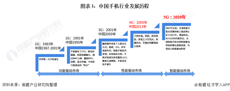 手机品牌一览：华为一季度甩开苹果重夺中国市场第一AG真人游戏平台入口2024年中国十大最火智能(图15)